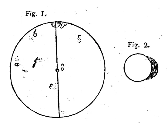 A simple line engraving in two figures. Figure 1 is a large circle representing the Sun, ruled with a vertical line and lettered a to f at various small marks; Venus is drawn as a notch in the upper limb and marked v, and a small round mark near the centre is lettered separately. Figure 2 is a small circle shaded with hatching down its right-hand side