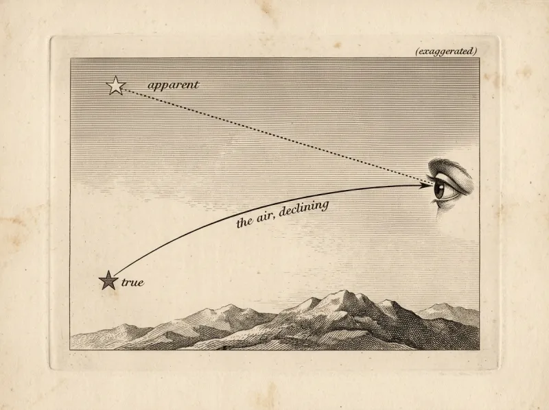 Diagram of a low star whose light bends upward through the atmosphere over a mountain, showing a lower true position and a higher apparent position