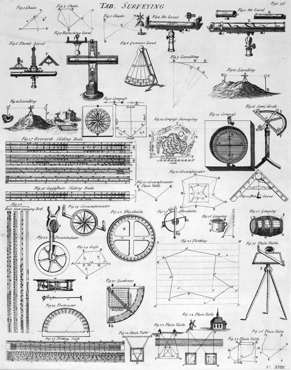 A crowded engraved plate headed TAB. SURVEYING, carrying thirty-six numbered figures: chains, air levels, a plumb level, a gunner's level, compasses and circumferentors, two long sliding rules, a perambulator wheel, theodolites, a quadrant, a protractor, a plain table on its tripod, and several small landscape diagrams of hills with sighting staves on them