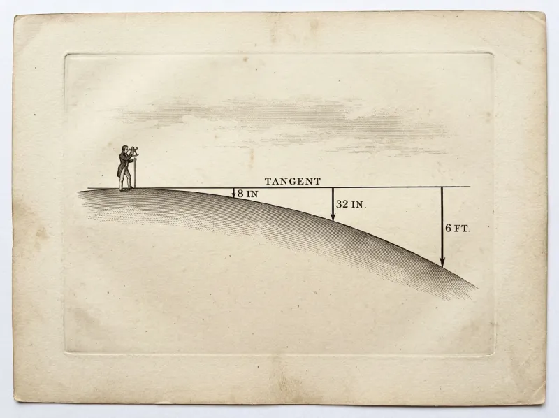 An engraved diagram of a straight tangent line over the curving surface of the Earth, the drop marked 8 in, 32 in, and 6 ft at one, two, and three miles