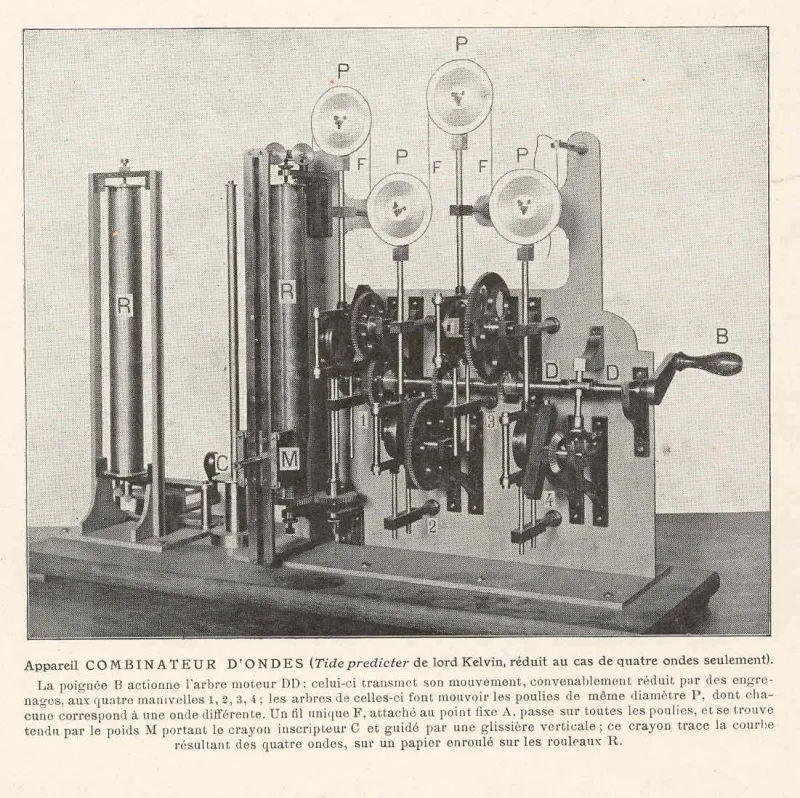 A halftone plate of a brass machine on a wooden base: an upright frame carrying four labelled cranks and four large pulleys marked P, with gearing between them, a crank handle B at the right, two tall cylindrical paper rollers marked R at the left, and a weight M carrying a pencil C on a vertical slide; a printed French caption runs beneath