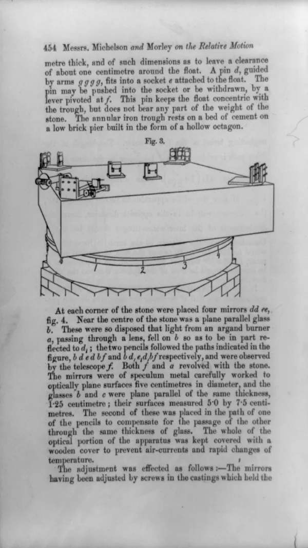 A printed page from an 1887 journal with the running head Messrs. Michelson and Morley on the Relative Motion, carrying a small engraved figure of a heavy square stone slab on a circular float, and dense text below describing the mercury trough, the four mirrors and the plane parallel glass