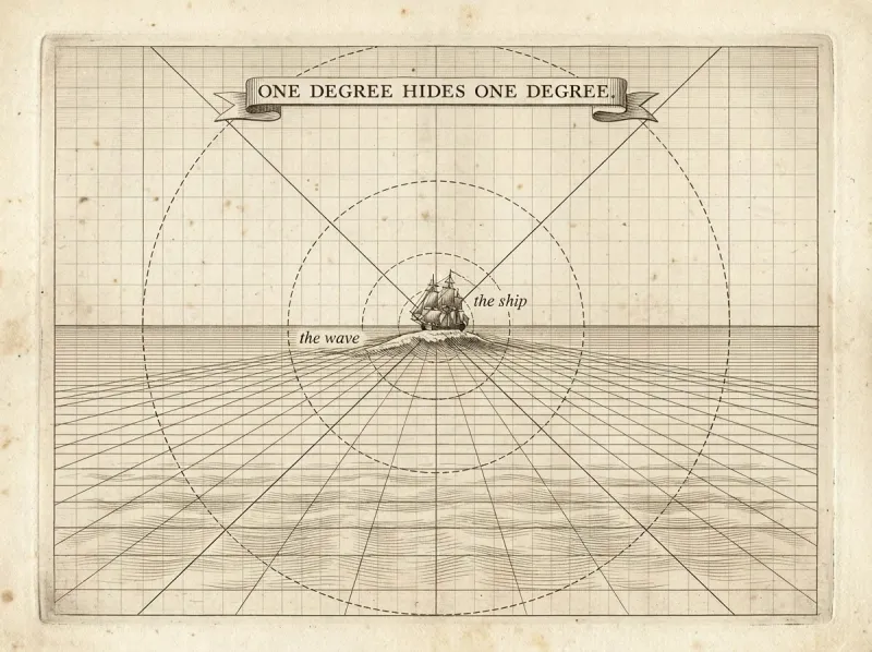 An engraved plate: a gridded perspective field over a calm sea, a small wave-crest at the horizon hiding the hull of a ship beyond it, the masts showing above