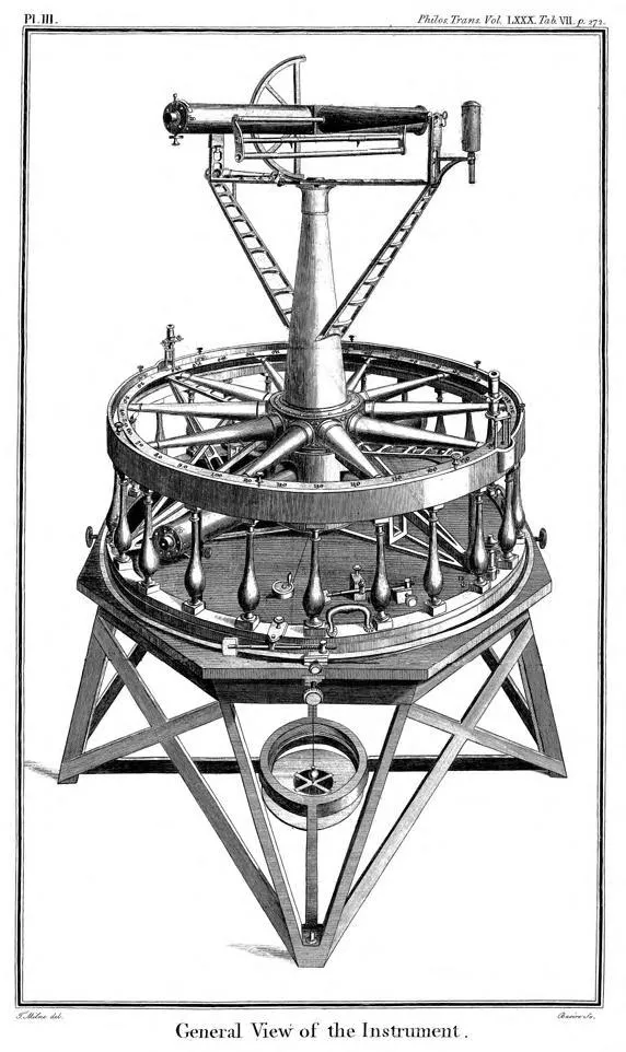 An engraved plate headed Pl. III and Philos. Trans. Vol. LXXX, captioned General View of the Instrument: a large horizontal graduated circle carried on a spoked frame, a sighting telescope mounted above it on a tapered central column with a graduated vertical arc behind, two ladder-like braces rising to the column, a ring of pear-shaped counterweights hanging beneath the circle, and the whole standing on a splayed wooden tripod with a plumb bob suspended in a dish below